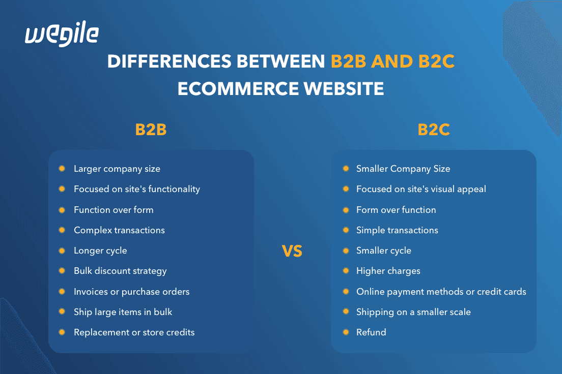 Top 10 Differences Between B2B And B2C Ecommerce Website