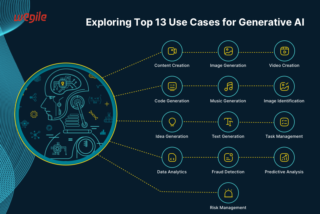 Exploring Top 13 Use Cases for Generative AI