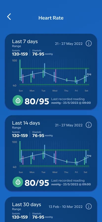 Vastmindz 7, 14 and 30-day history trend charts