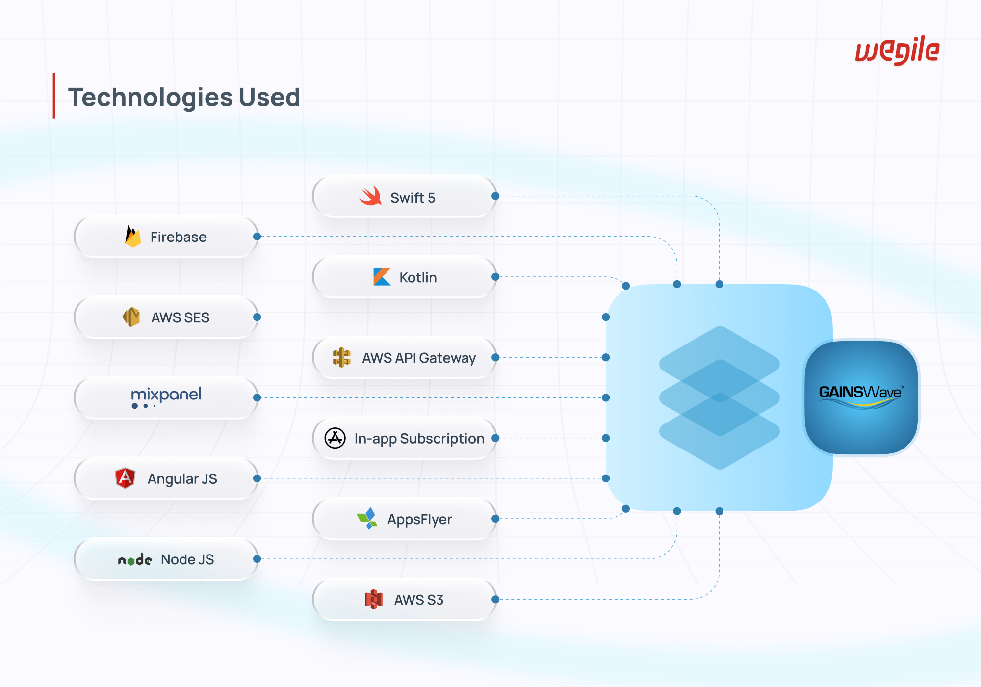 Provider Dashboard