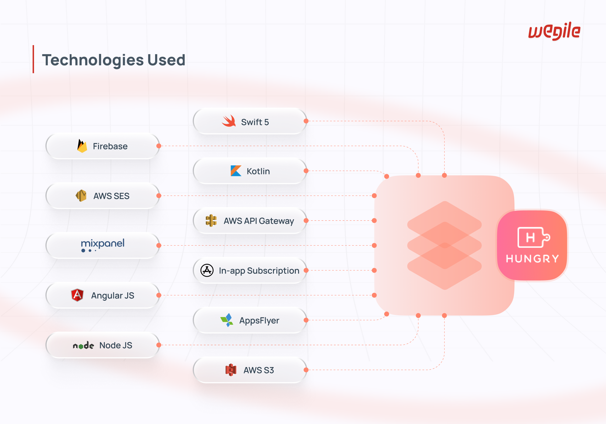 Partner Dashboard
